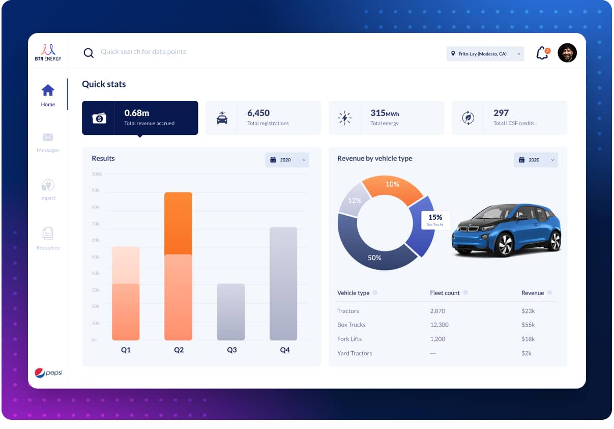Revamped BMW’s electric fleet dashboard to highlight cost-efficiency and government incentives.